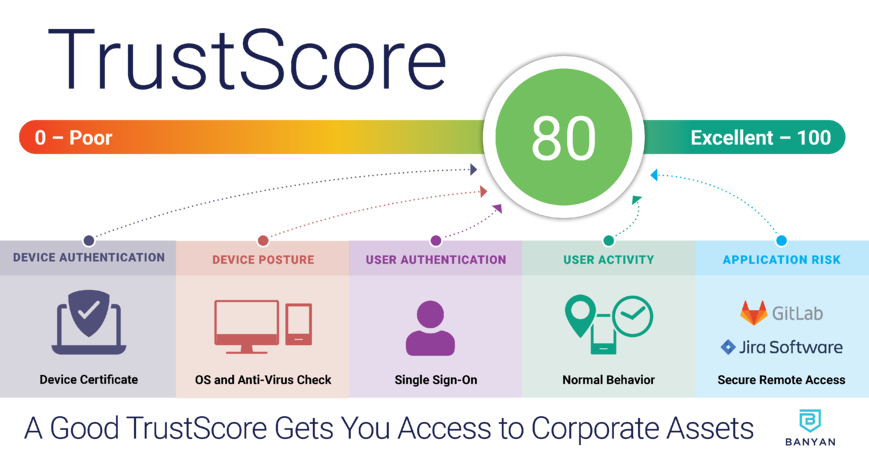 Banyan Trustscore