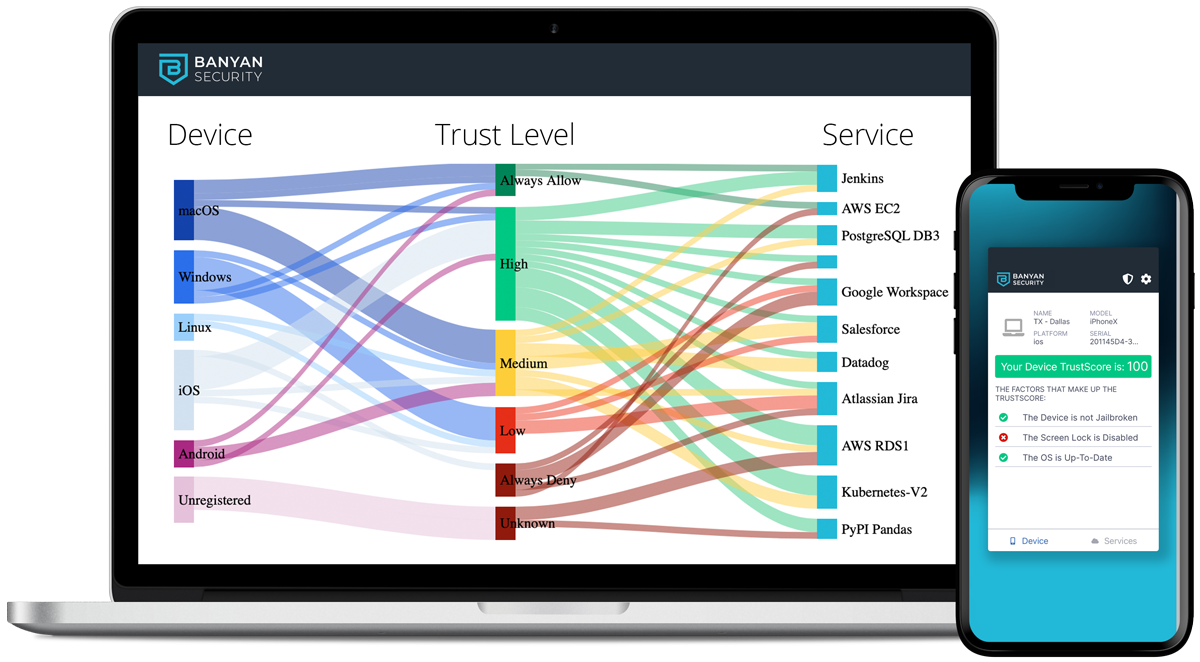 Banyan-DeviceTrustScreens-v4 | Banyan Security