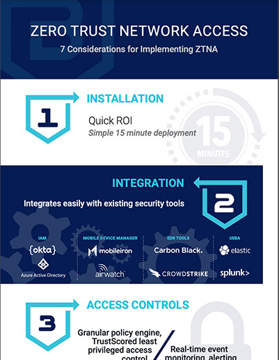 7 Considerations for Implementing ZTNA thumbnail