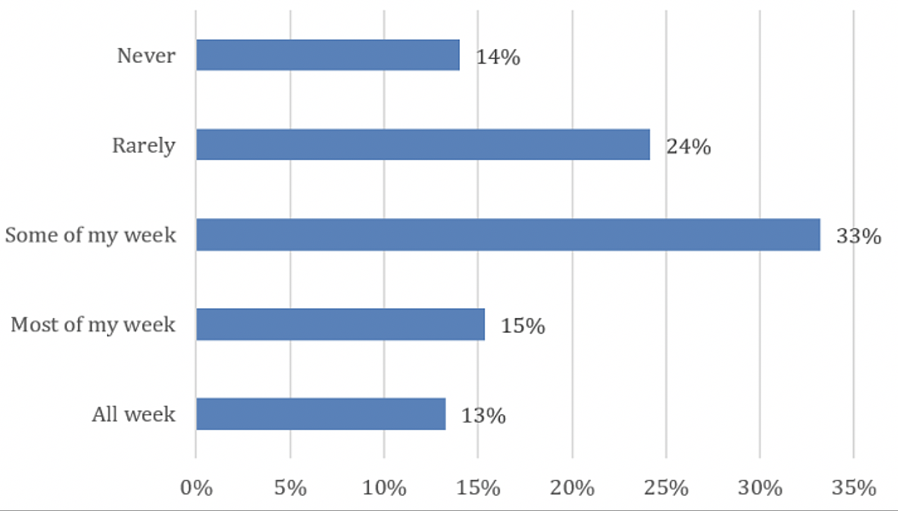 Blog-Remote_Work_Commonplace | Banyan Security Figure 2: Remote Working is Commonplace for a Significant Portion of the Workforce © 2020, 451 Research, LLC - A division of S&P Global Market Intelligence Page 3 of 6