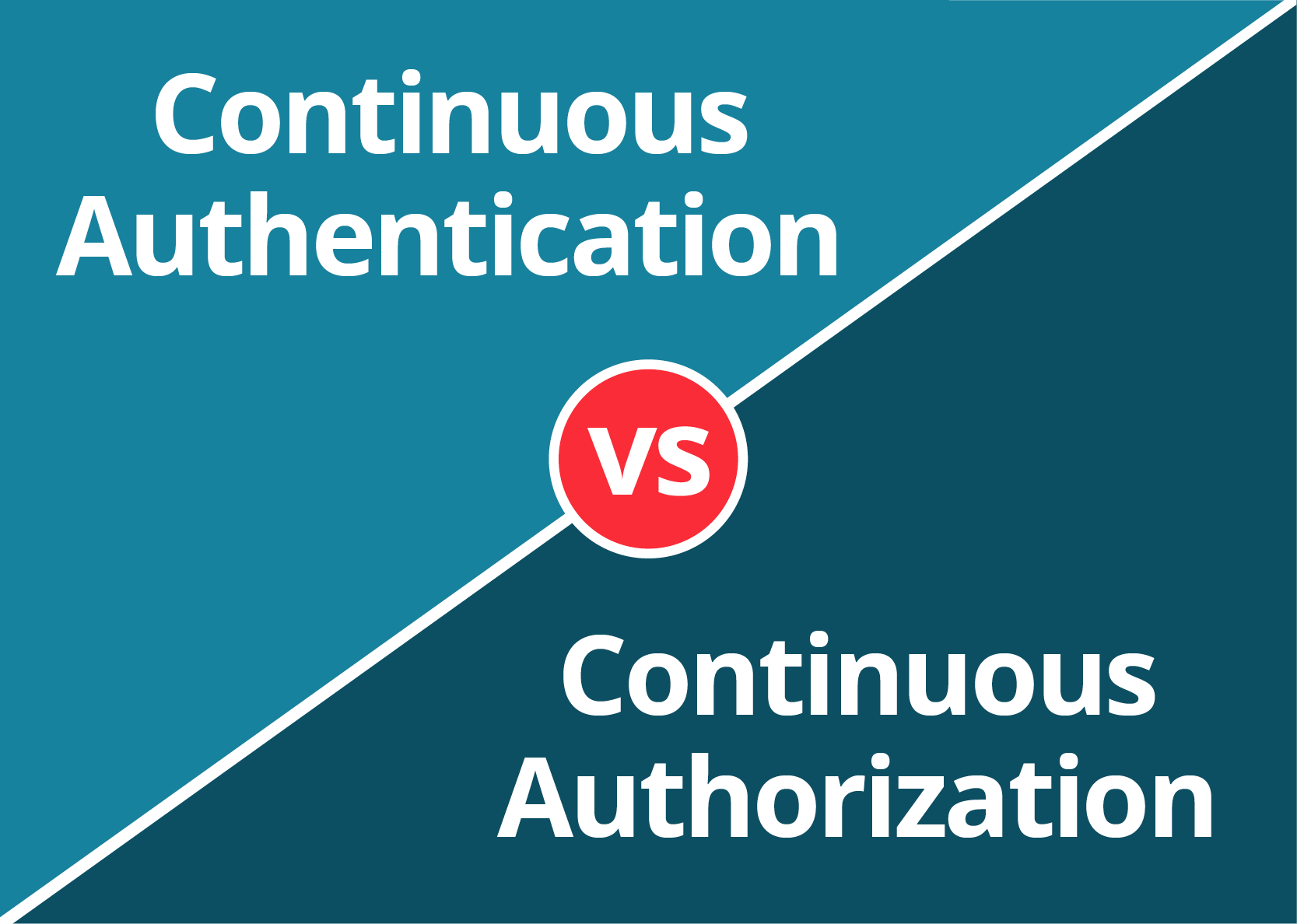 Continuous Authentication vs Continuous Authorization thumb