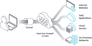 DevOps_SSE _Legacy SSE