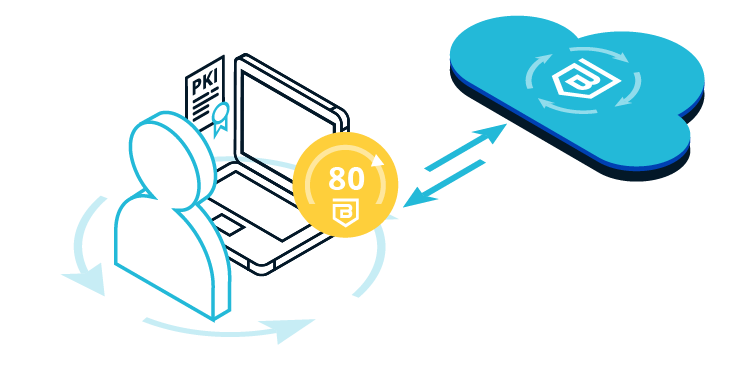 DeviceTrust-GetStarted-v2 | Banyan Security Device trust