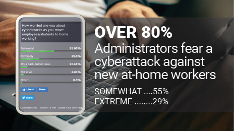 Administrator fear a cyberattack against new at-home workers