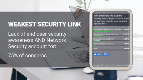 Weakest Security Link