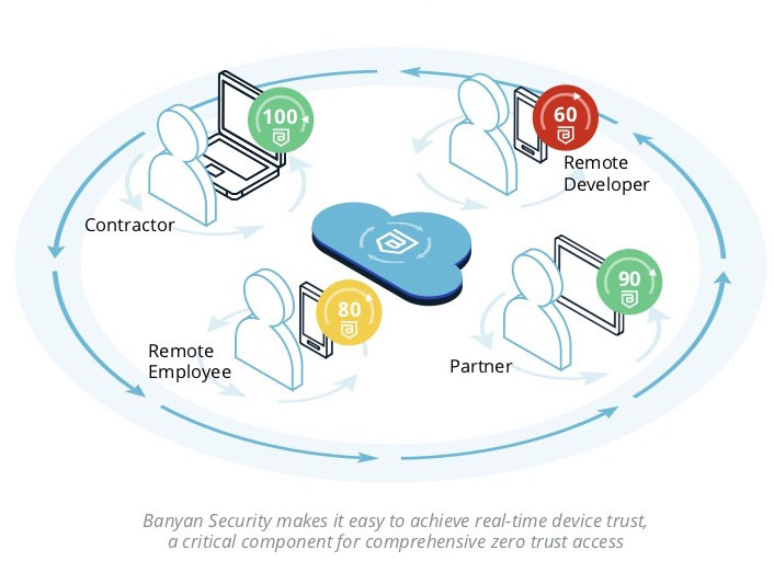 Device Trust