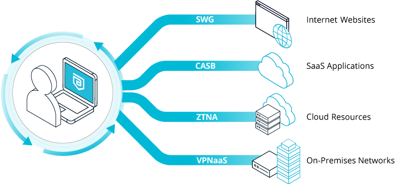 SSE-After-Wide_Rev2 – Banyan Security Banyan’s Security Service Edge (SSE) solution could be the perfect SWG solution for you.