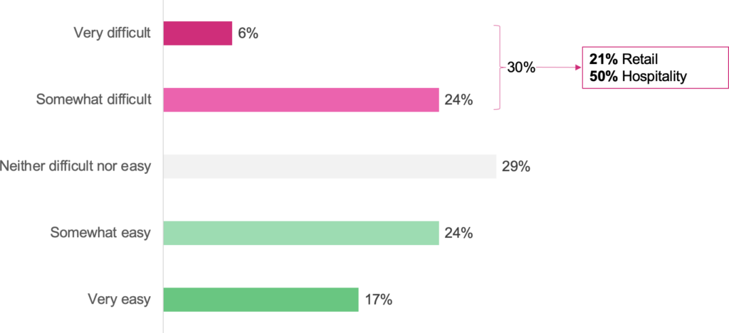 Sapio Q12 chart