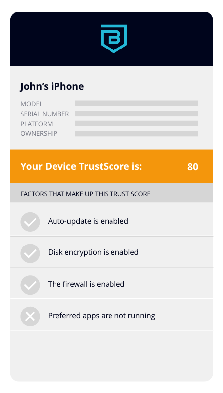 Device Trust Score