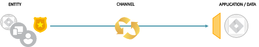 fig-1 | Banyan Security Example of a Banyan TrustScore combining a variety of factors
