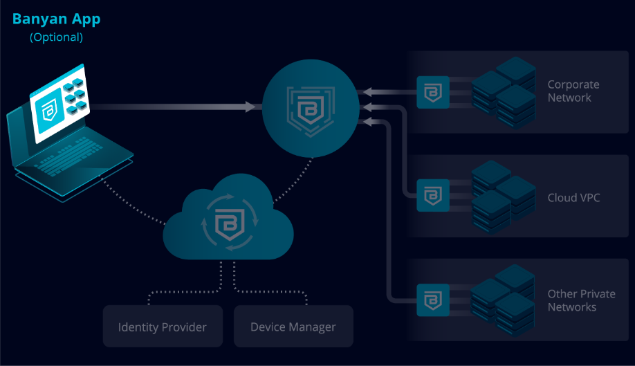 Banyan App | Banyan Security Banyan App