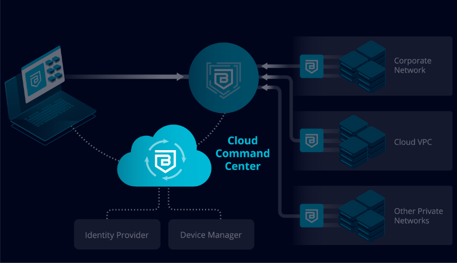 Cloud Command Center | Banyan Security Cloud Command Center