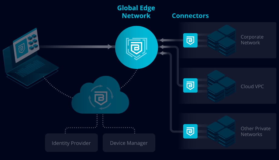 Global Edge Network | Banyan Security Global Edge Network