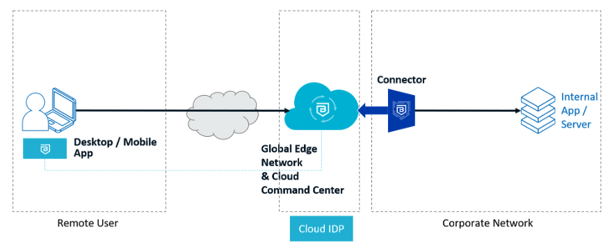 Flexible edge blog - Global edge