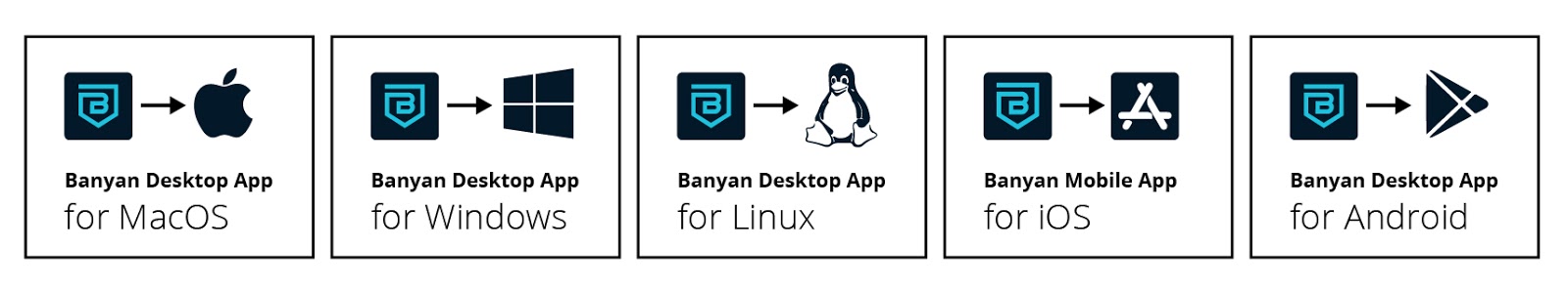 Banyan apps for all Devices