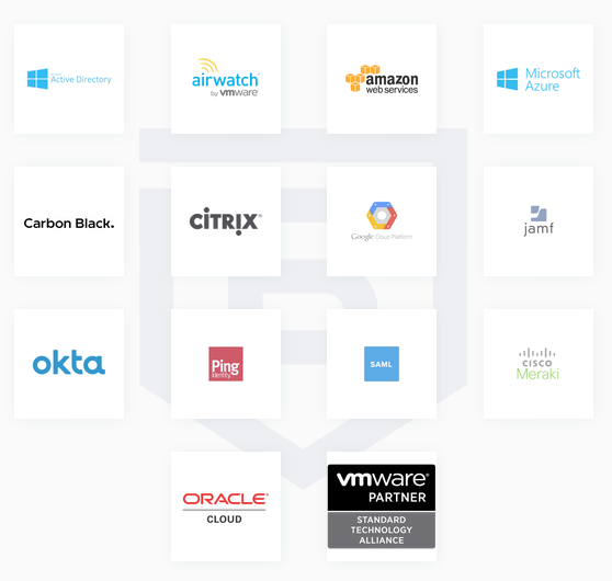 integrations