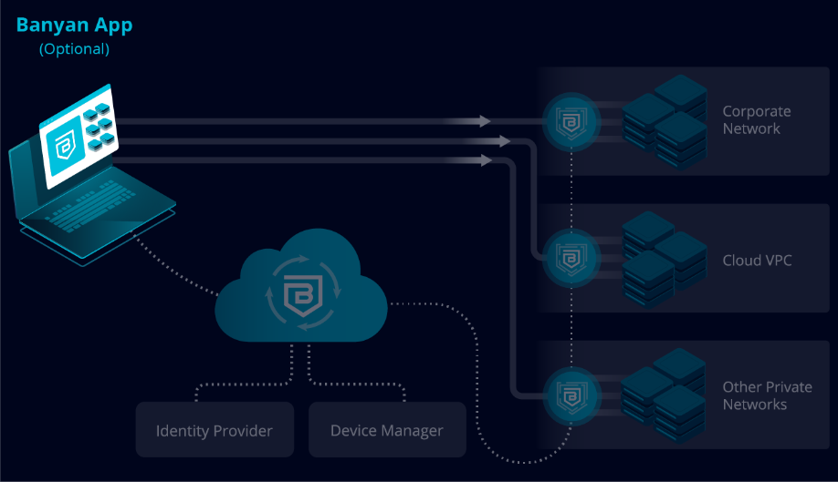 Banyan App | Banyan Security Banyan App