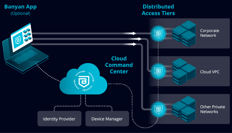 Private Edge Deployment | Banyan Security Private Edge Deployment