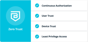 Security Chart Features