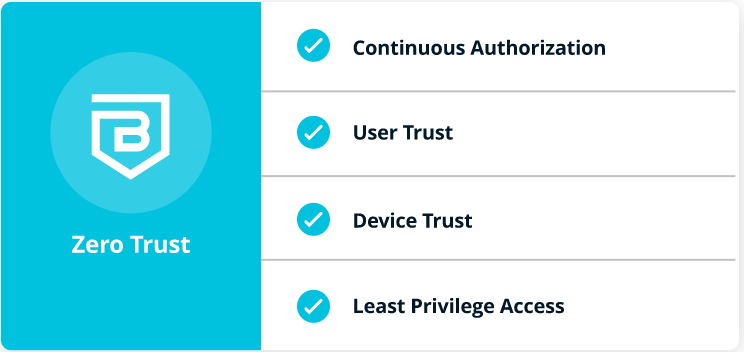 Security Chart Features