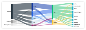 Security Sankey diagram