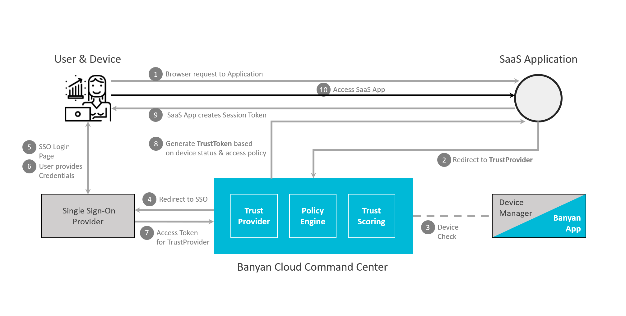 thumbnail_usecase-user-saas cloud command center
