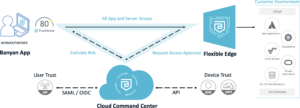 VPN Replacement - How it works
