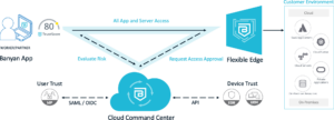The Superior Solution: Banyan Zero Trust Remote Access