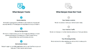 What Banyan Tracks