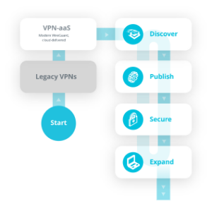 Zero Trust Journey Mobile